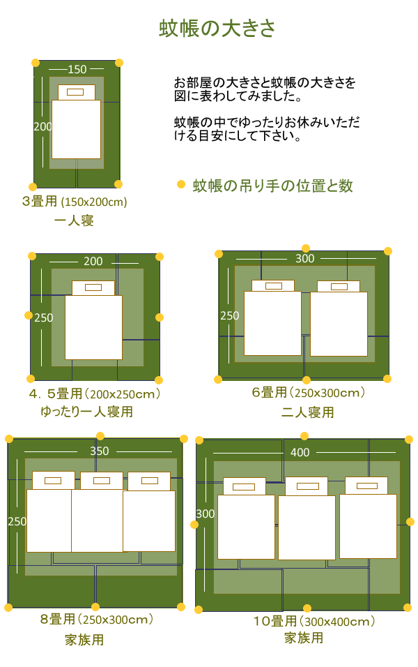 蚊帳の大きさ